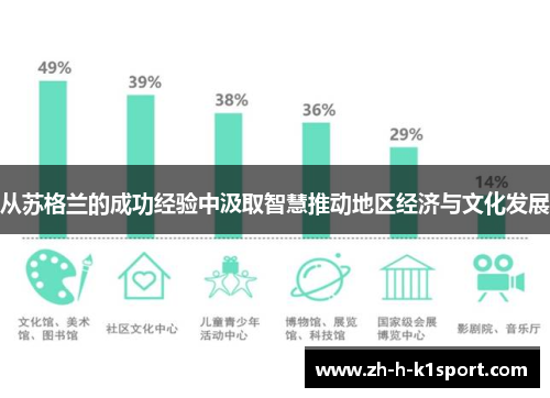 从苏格兰的成功经验中汲取智慧推动地区经济与文化发展