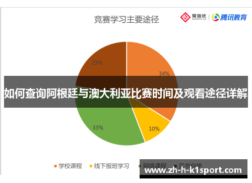 如何查询阿根廷与澳大利亚比赛时间及观看途径详解