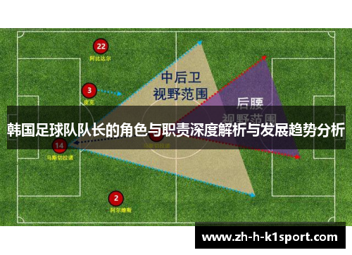 韩国足球队队长的角色与职责深度解析与发展趋势分析