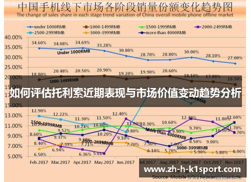 如何评估托利索近期表现与市场价值变动趋势分析