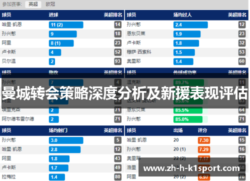 曼城转会策略深度分析及新援表现评估 曼城转会策略深度分析及新援表现评估
