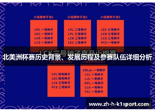 北美洲杯赛历史背景、发展历程及参赛队伍详细分析 北美洲杯赛历史背景、发展历程及参赛队伍详细分析