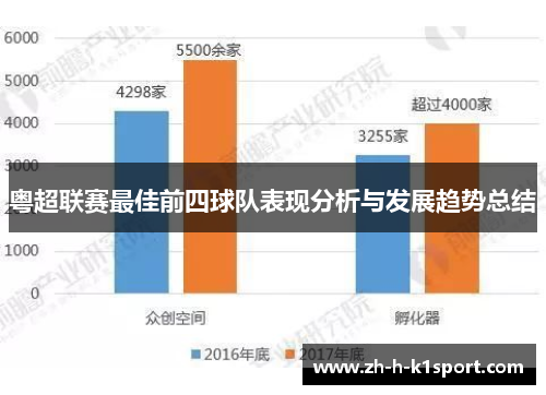 粤超联赛最佳前四球队表现分析与发展趋势总结