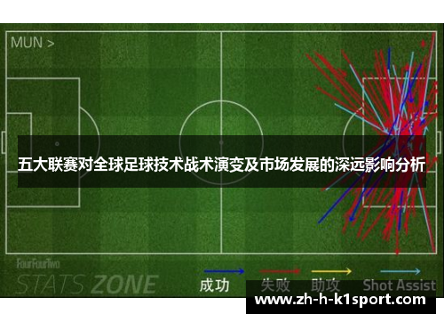 五大联赛对全球足球技术战术演变及市场发展的深远影响分析