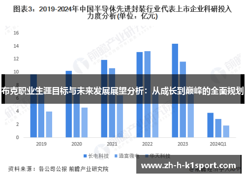 布克职业生涯目标与未来发展展望分析：从成长到巅峰的全面规划