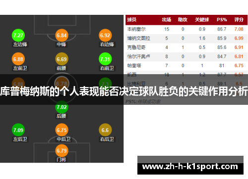 库普梅纳斯的个人表现能否决定球队胜负的关键作用分析 库普梅纳斯的个人表现能否决定球队胜负的关键作用分析