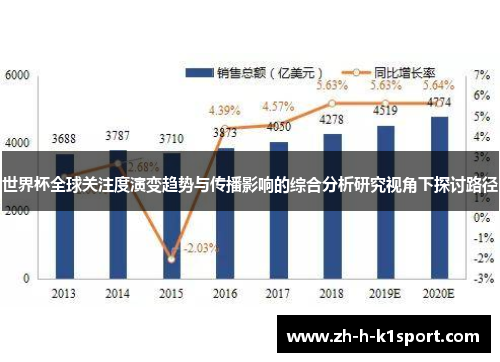 世界杯全球关注度演变趋势与传播影响的综合分析研究视角下探讨路径
