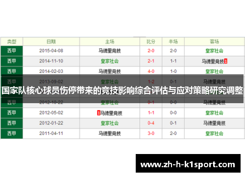 国家队核心球员伤停带来的竞技影响综合评估与应对策略研究调整 国家队核心球员伤停带来的竞技影响综合评估与应对策略研究调整