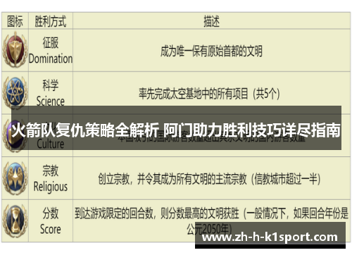 火箭队复仇策略全解析 阿门助力胜利技巧详尽指南 火箭队复仇策略全解析 阿门助力胜利技巧详尽指南