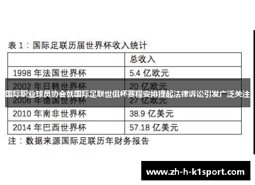 国际职业球员协会就国际足联世俱杯赛程安排提起法律诉讼引发广泛关注 国际职业球员协会就国际足联世俱杯赛程安排提起法律诉讼引发广泛关注