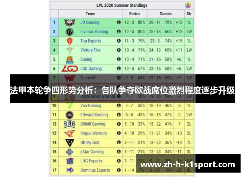 法甲本轮争四形势分析:各队争夺欧战席位激烈程度逐步升级 法甲本轮争四形势分析:各队争夺欧战席位激烈程度逐步升级