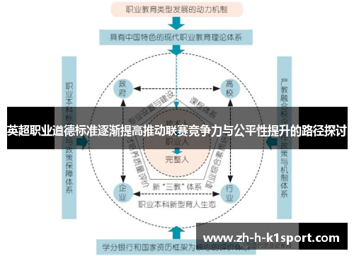 英超职业道德标准逐渐提高推动联赛竞争力与公平性提升的路径探讨