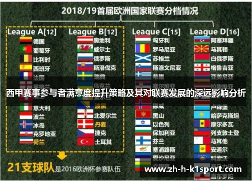 西甲赛事参与者满意度提升策略及其对联赛发展的深远影响分析
