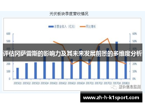 评估冈萨雷斯的影响力及其未来发展前景的多维度分析