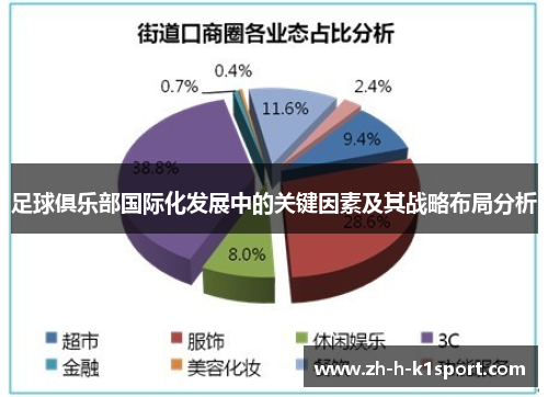 足球俱乐部国际化发展中的关键因素及其战略布局分析