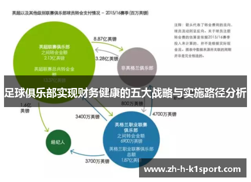 足球俱乐部实现财务健康的五大战略与实施路径分析