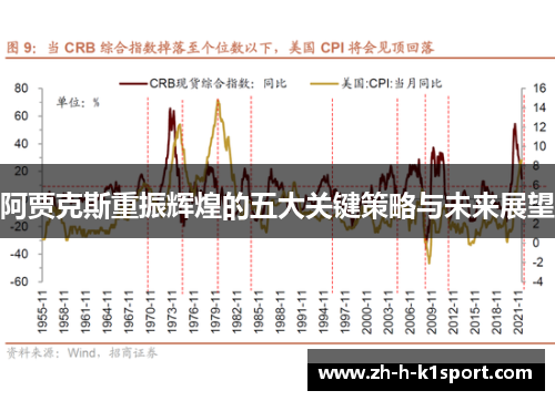 阿贾克斯重振辉煌的五大关键策略与未来展望